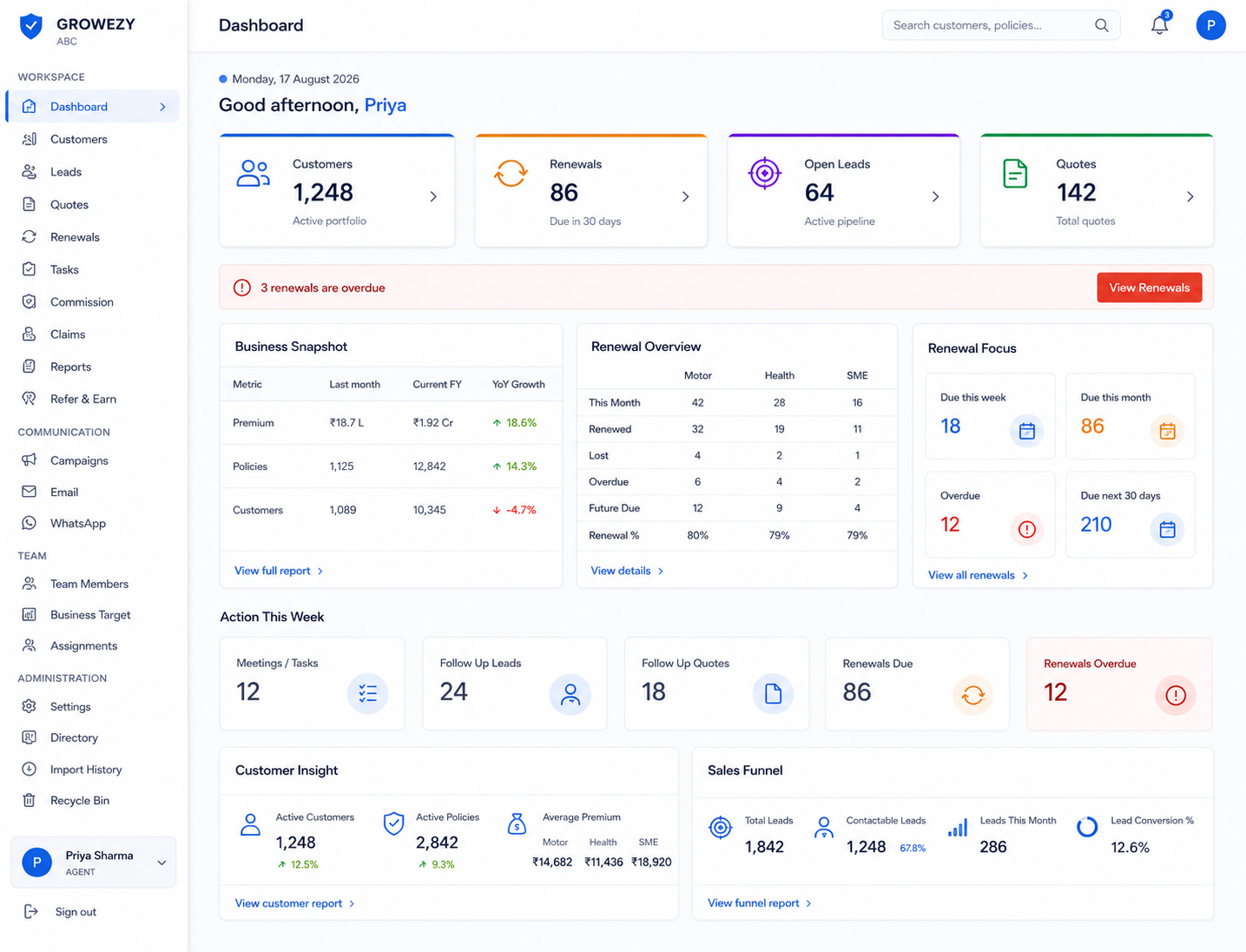 GrowEzy Insurance CRM dashboard preview